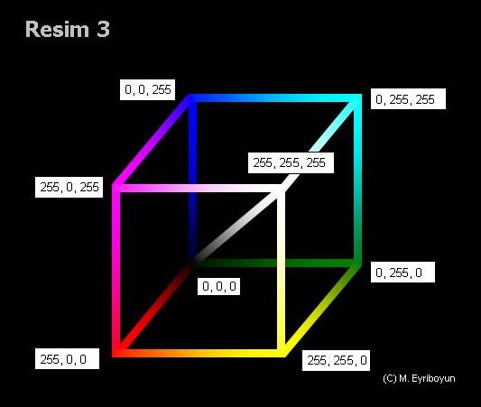 RGB Renk Teknolojisi - 3